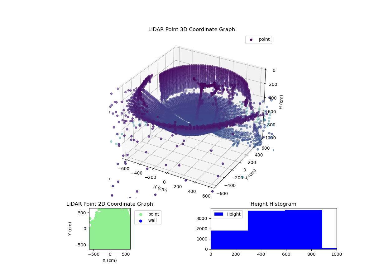 3D Plot