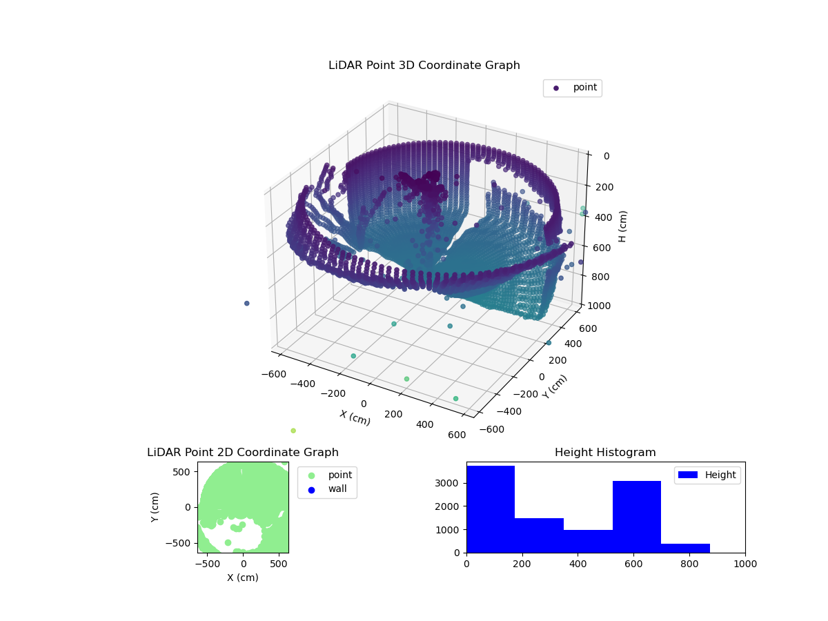 3D Plot