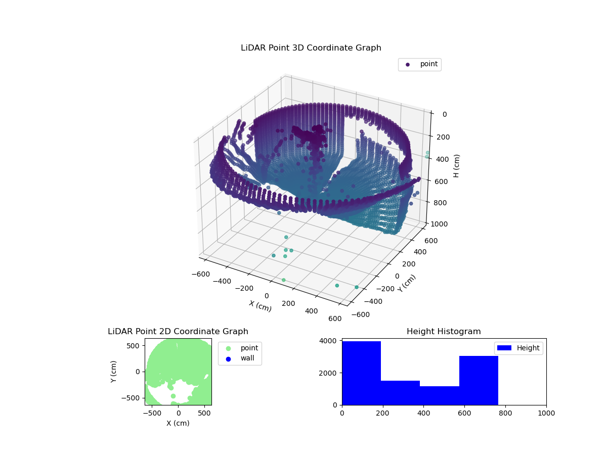 3D Plot