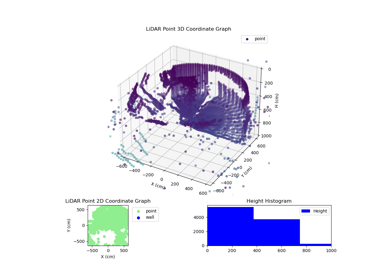 3D Plot