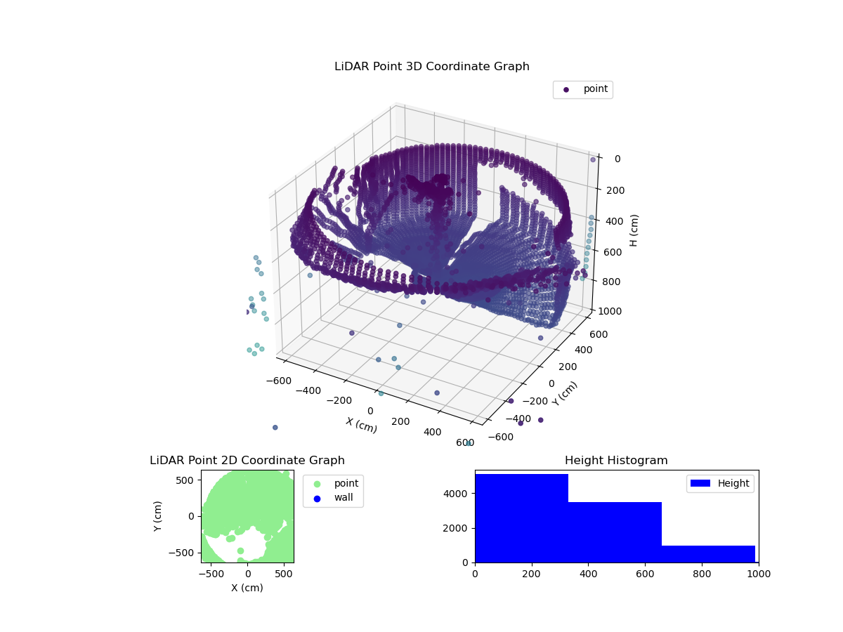 3D Plot