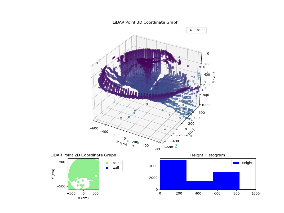 3D Plot