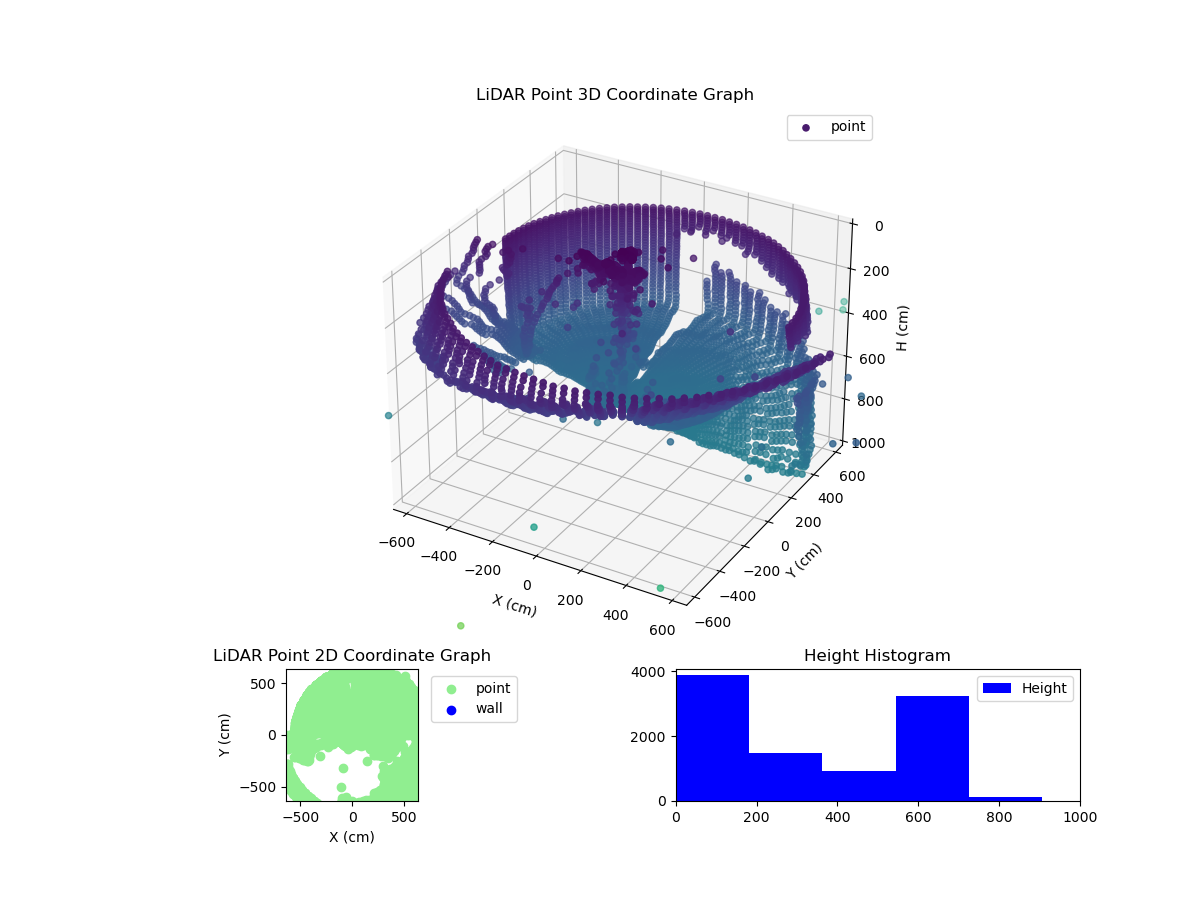 3D Plot