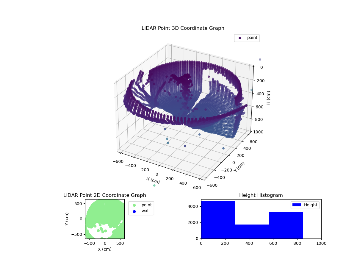 3D Plot