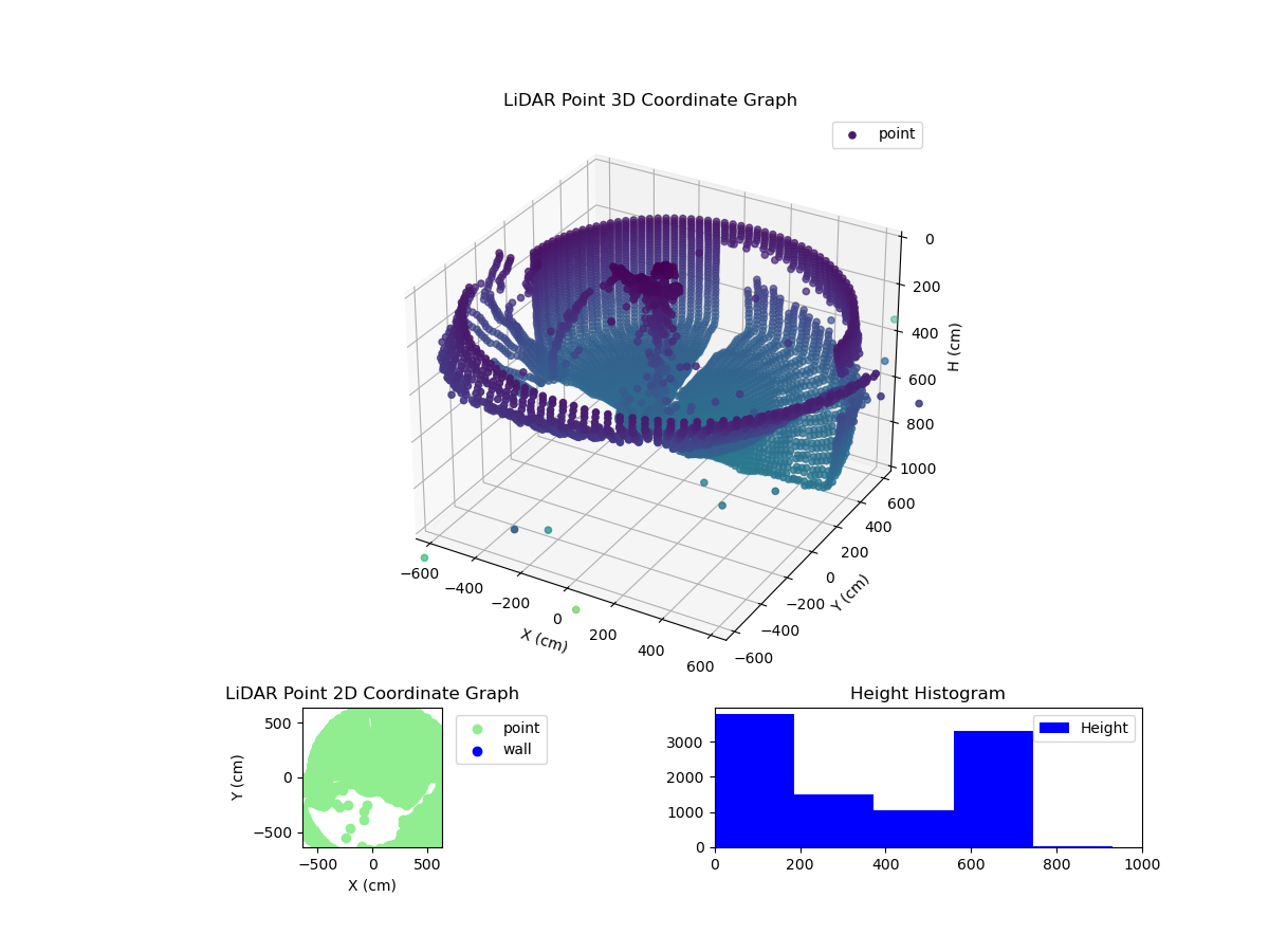 3D Plot