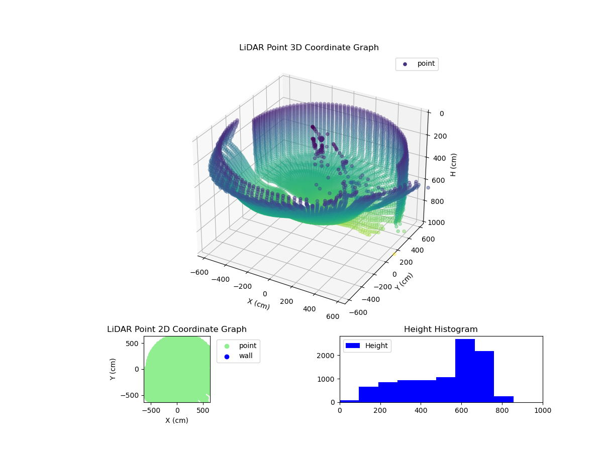 3D Plot