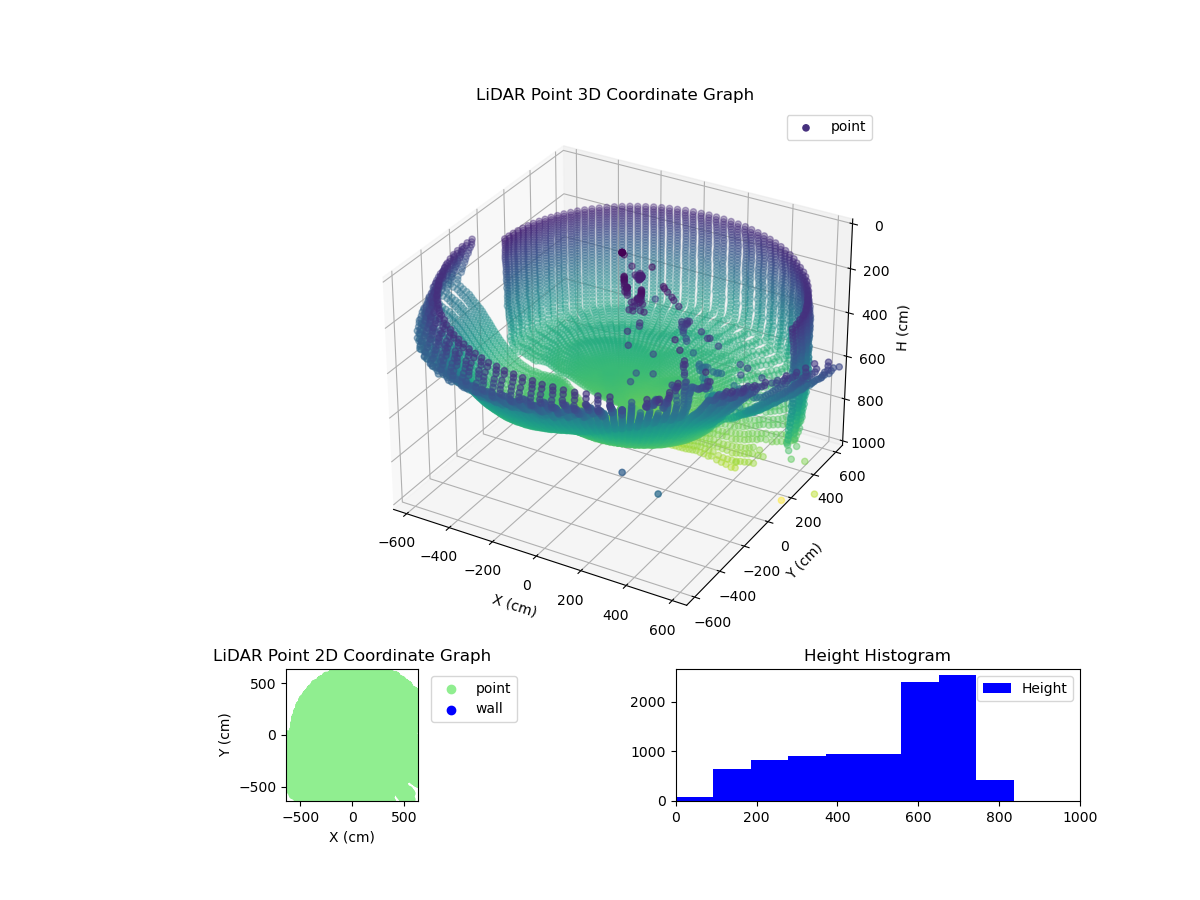 3D Plot