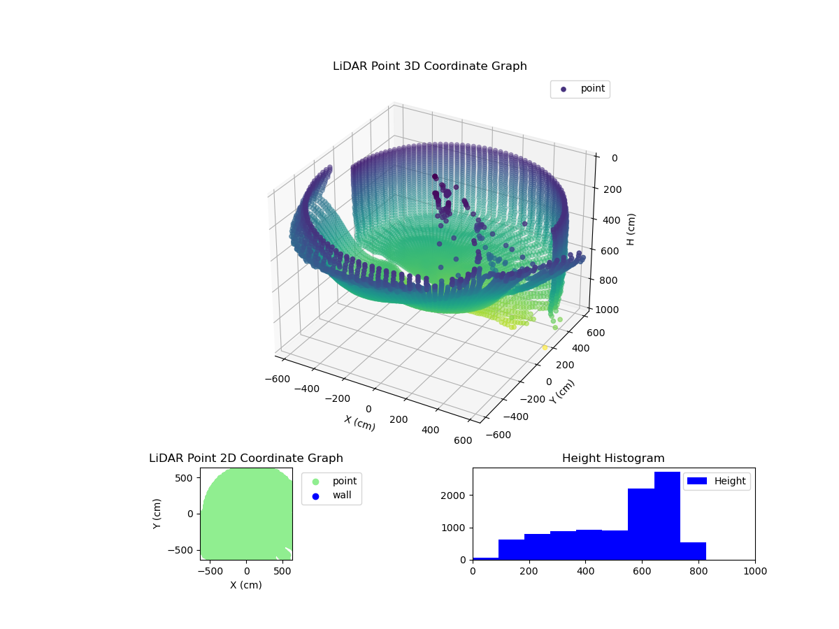 3D Plot