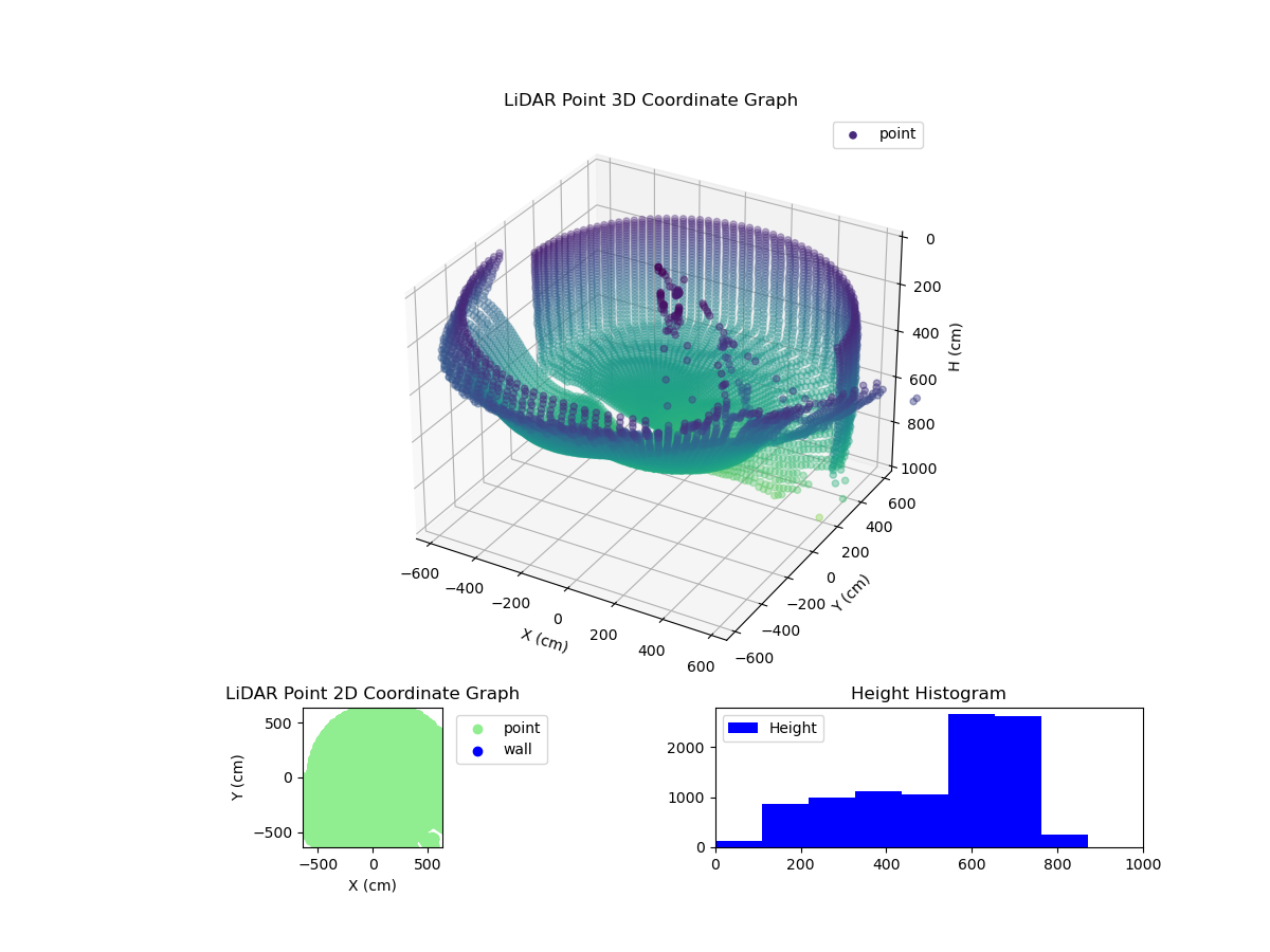3D Plot