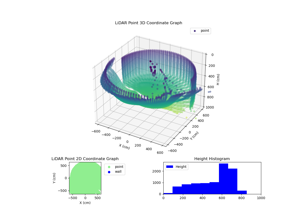 3D Plot