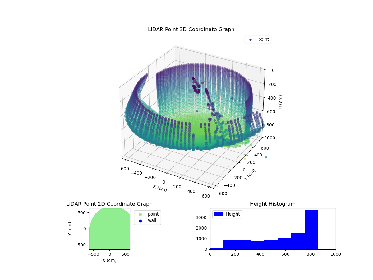 3D Plot