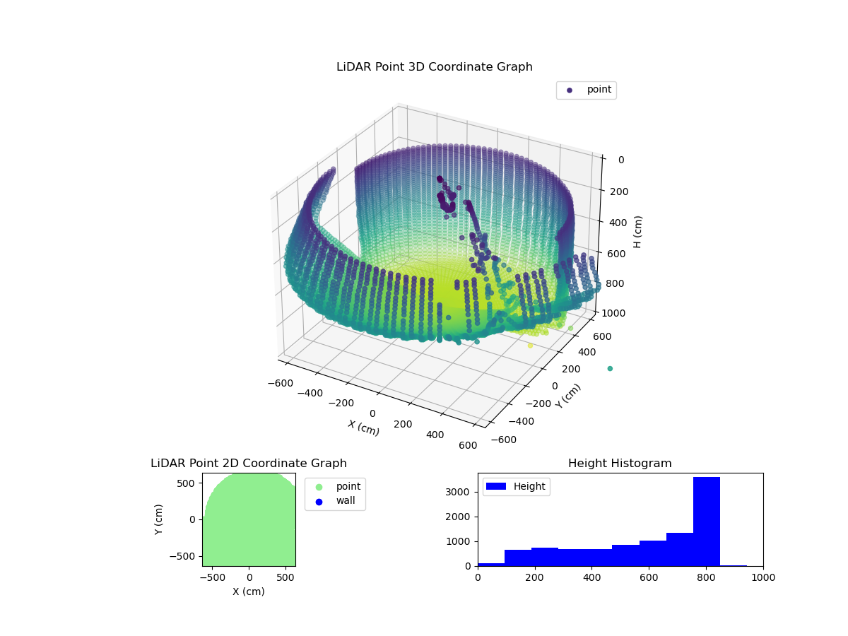3D Plot