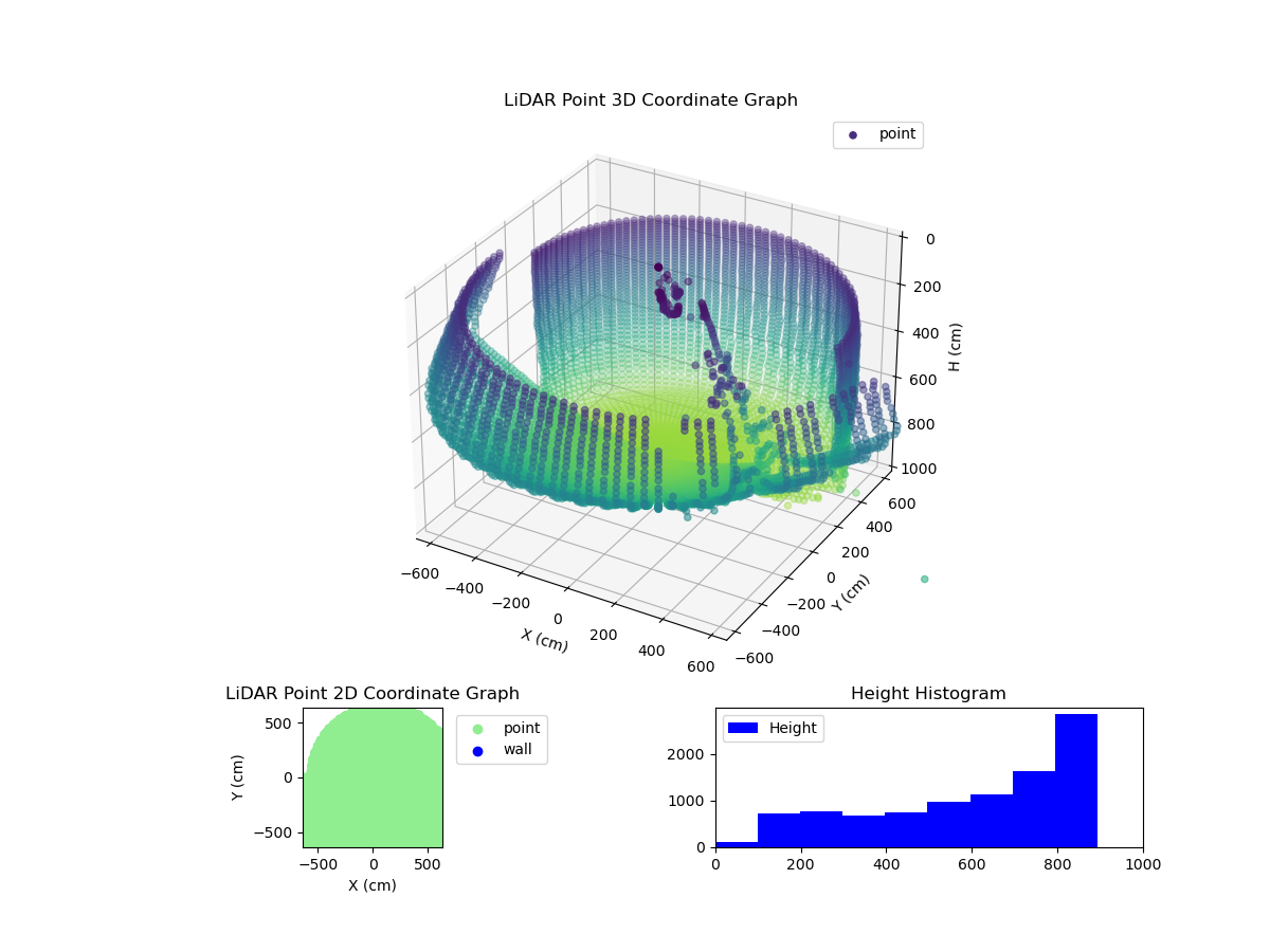 3D Plot