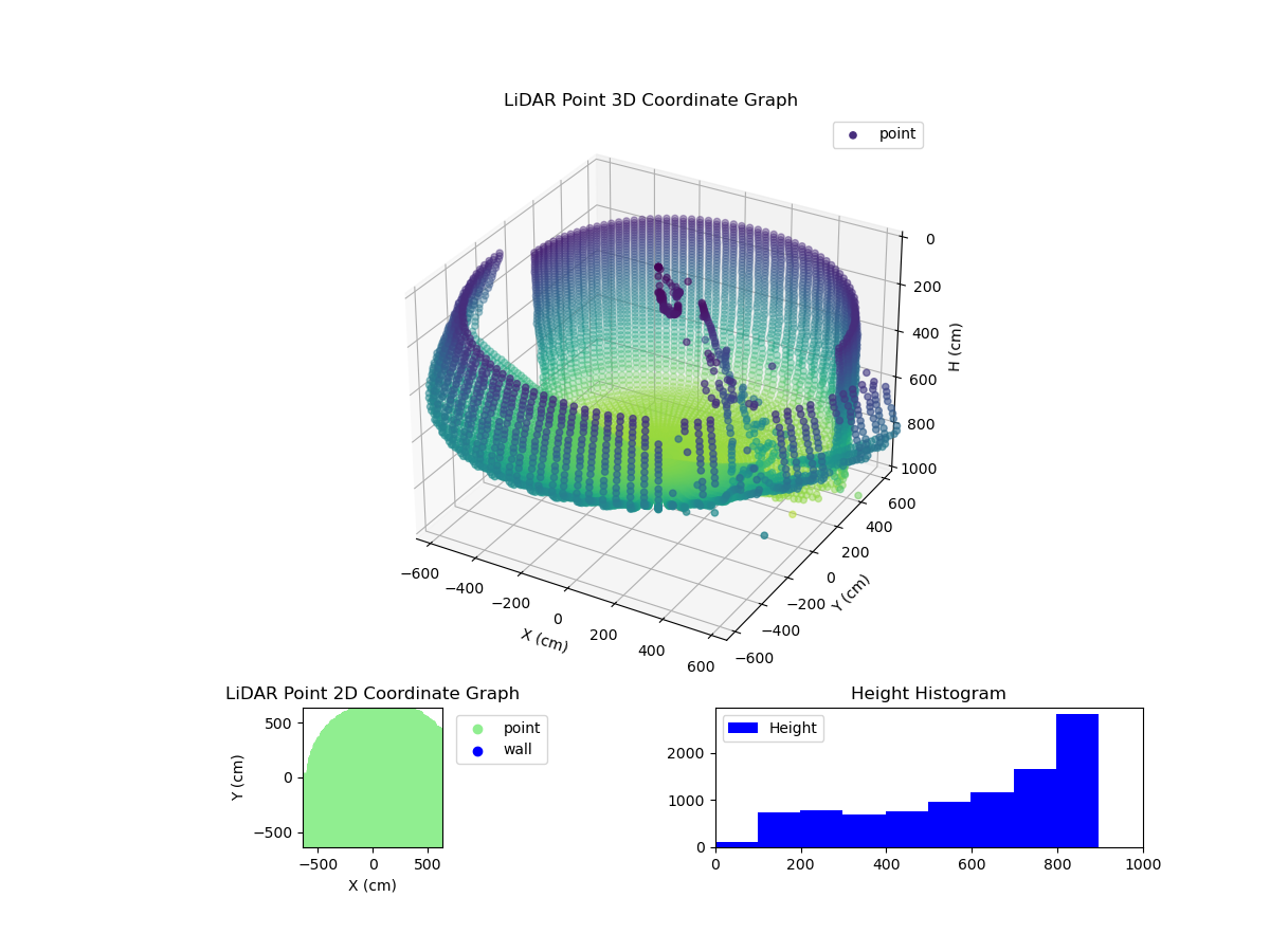 3D Plot