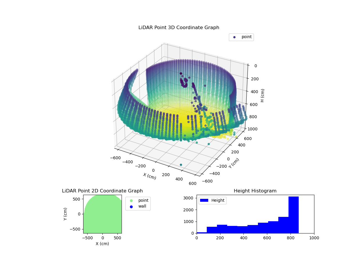 3D Plot