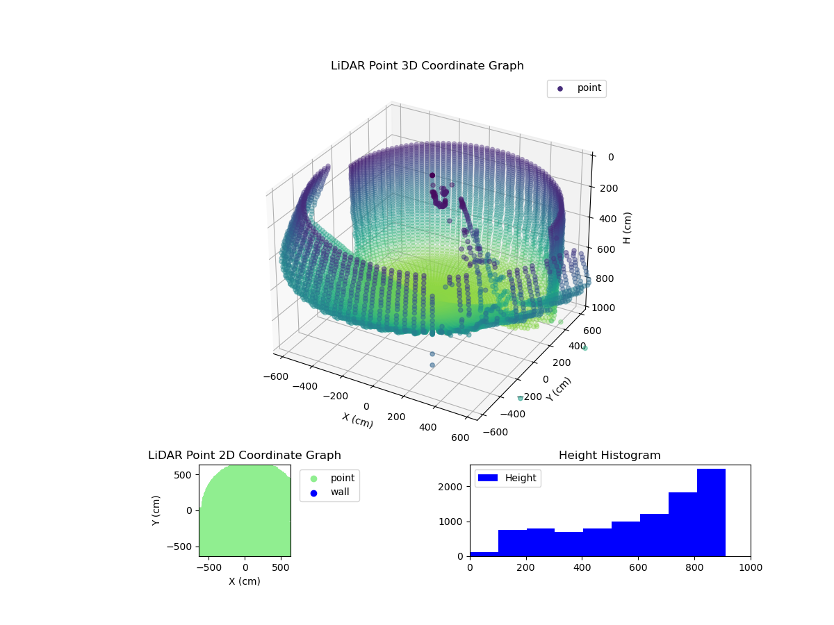 3D Plot