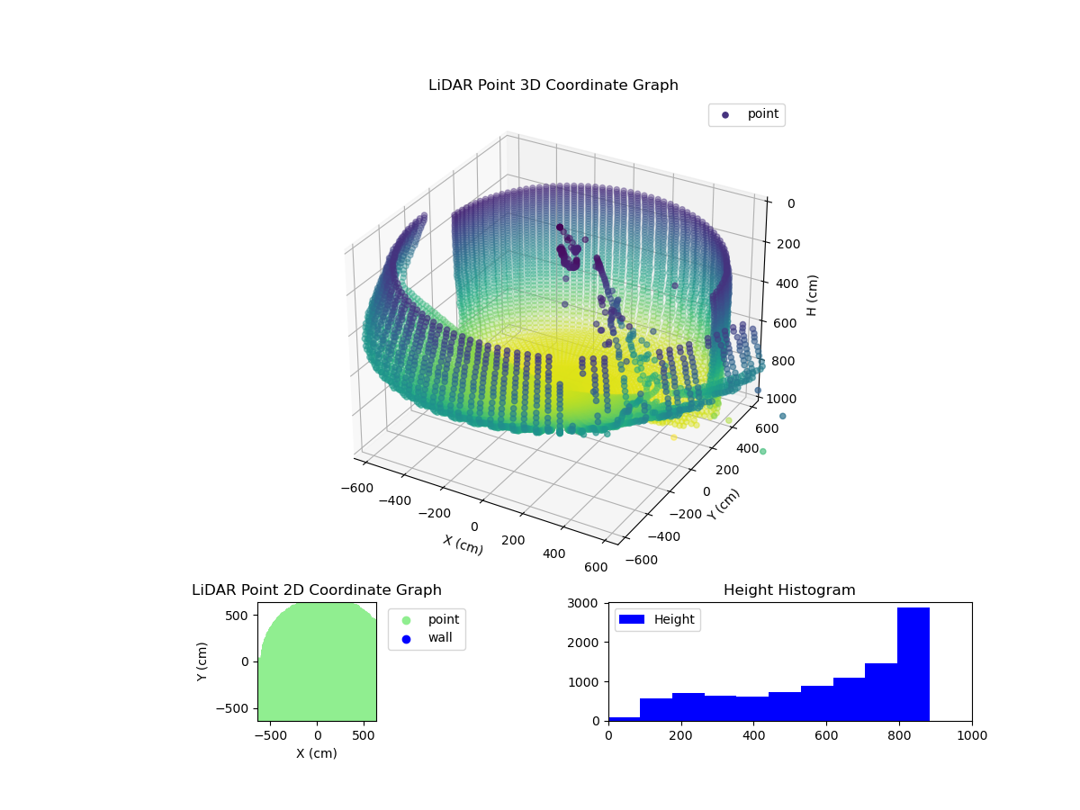 3D Plot