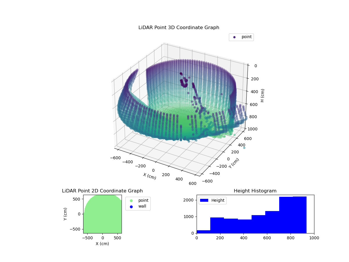3D Plot
