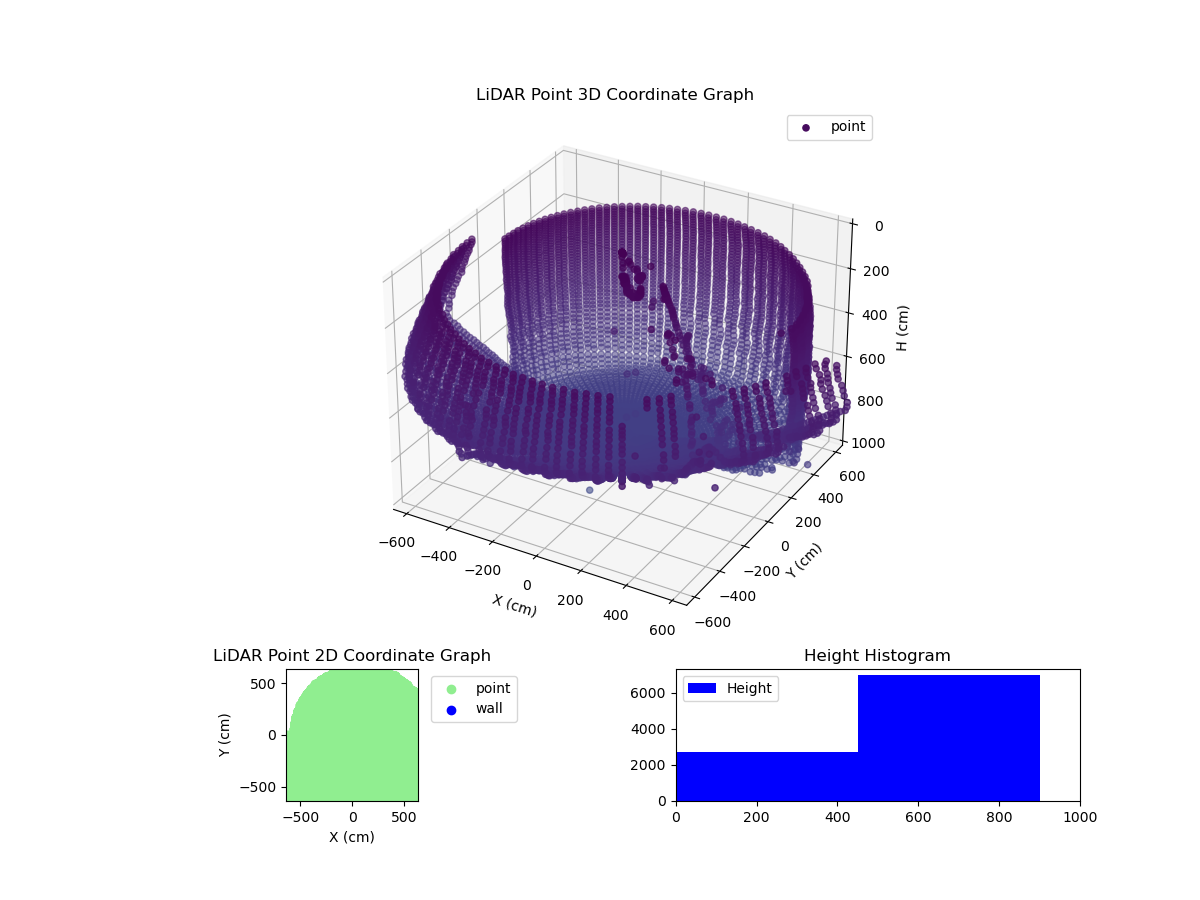 3D Plot