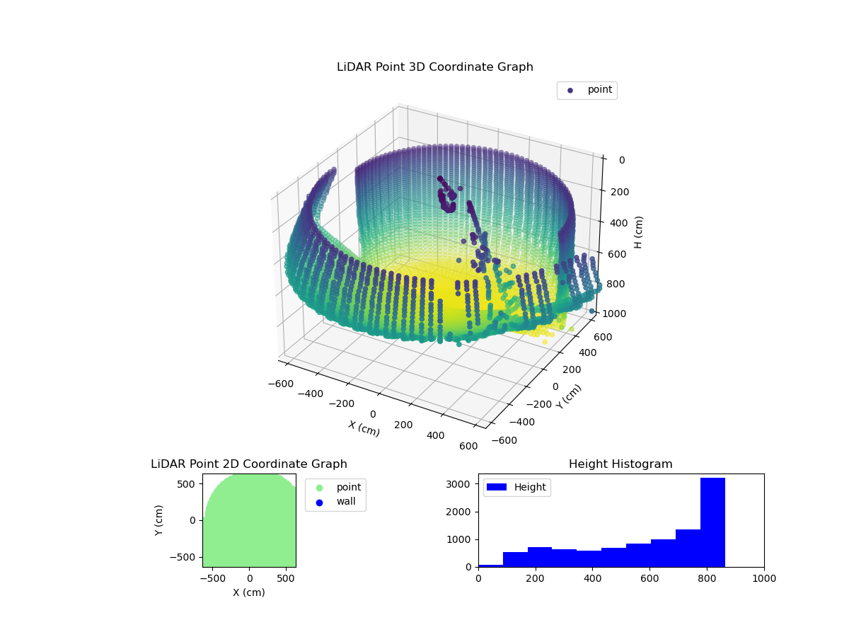 3D Plot