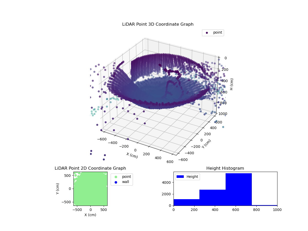 3D Plot