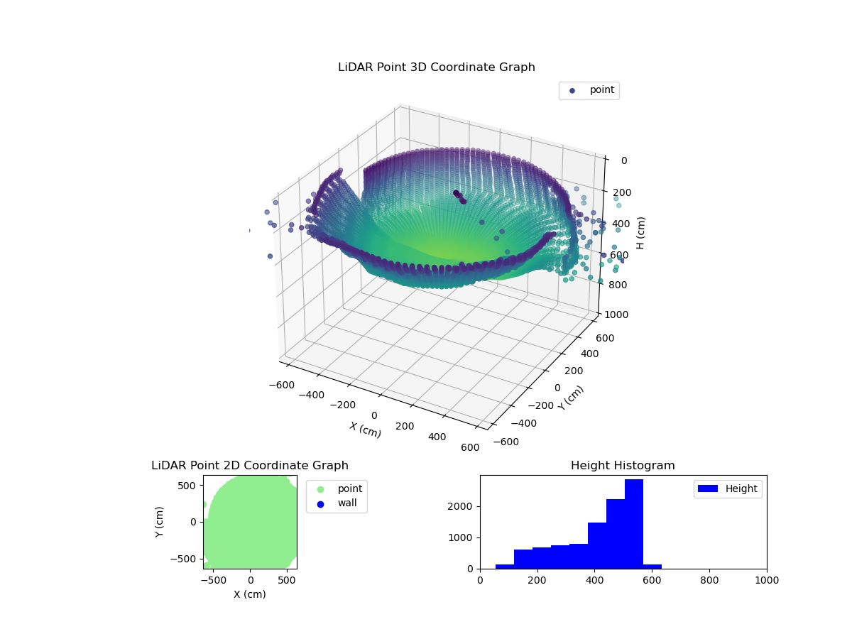 3D Plot