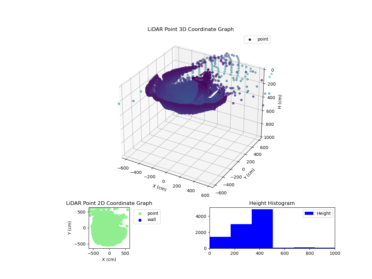 3D Plot