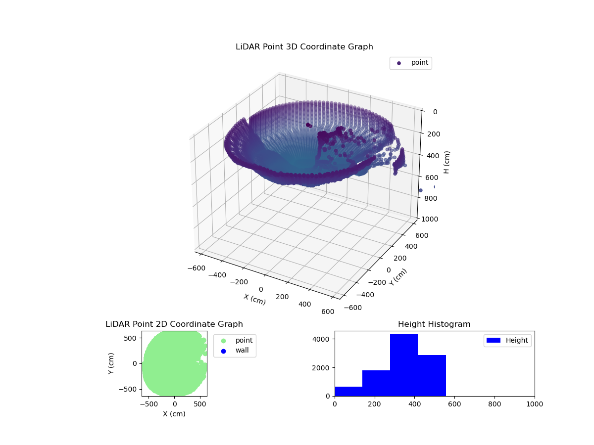 3D Plot