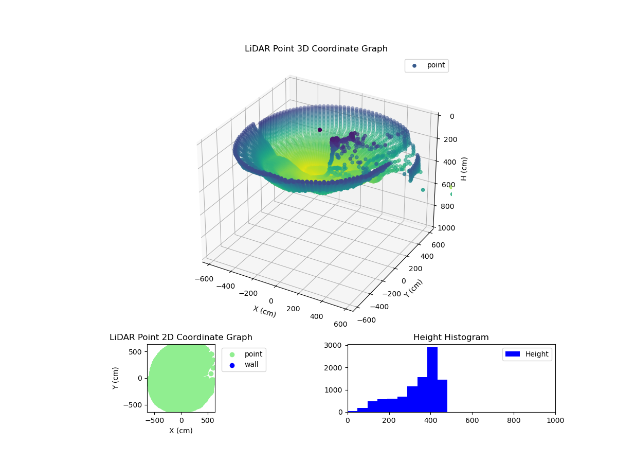 3D Plot