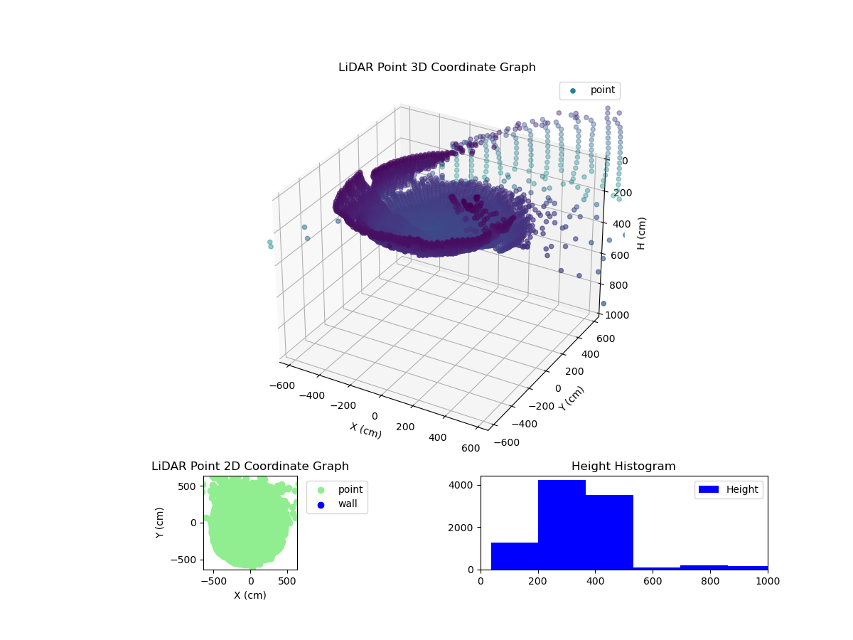 3D Plot