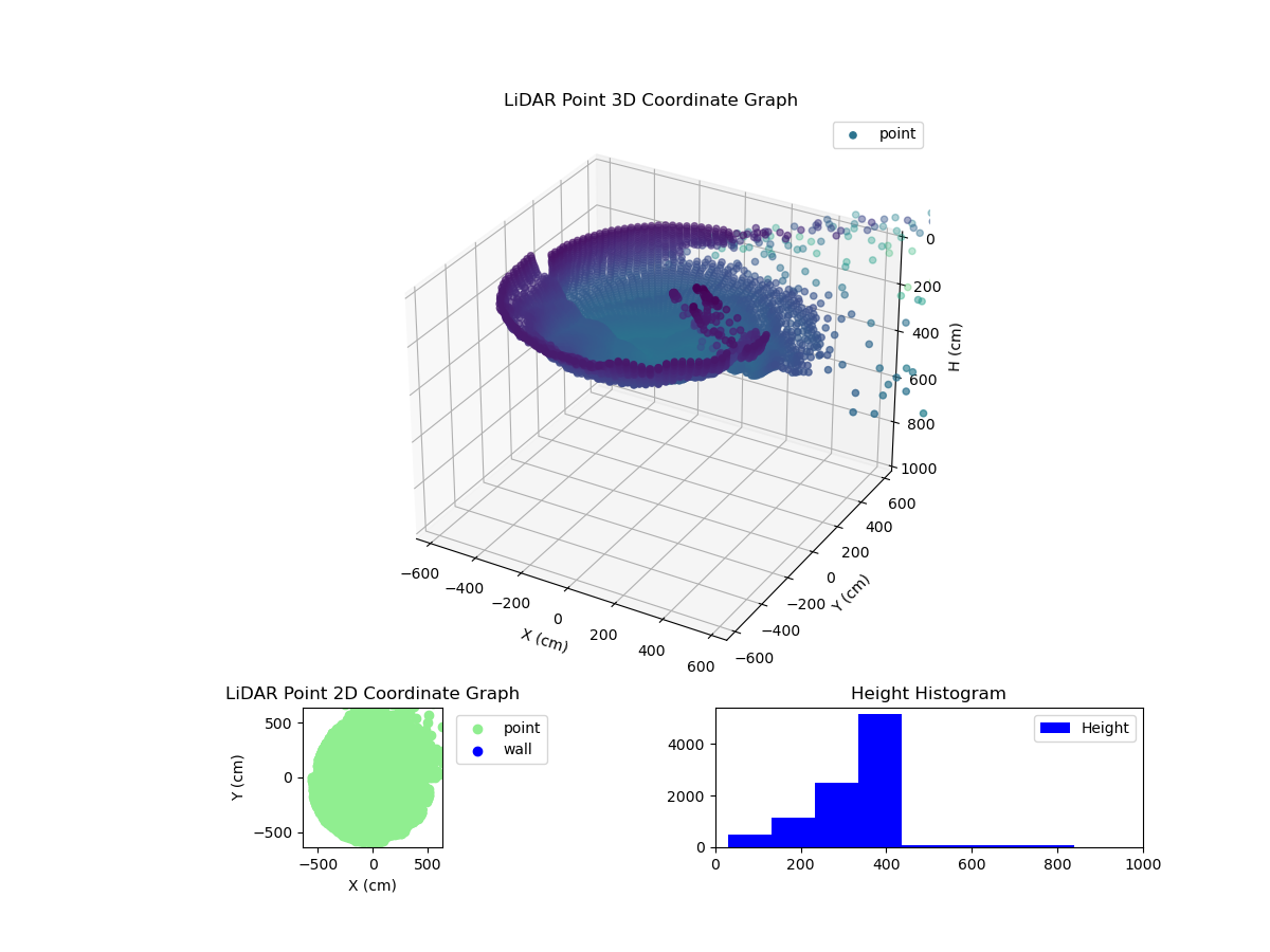 3D Plot