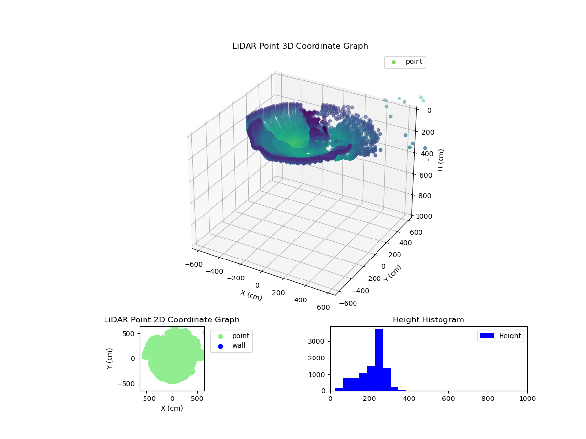 3D Plot