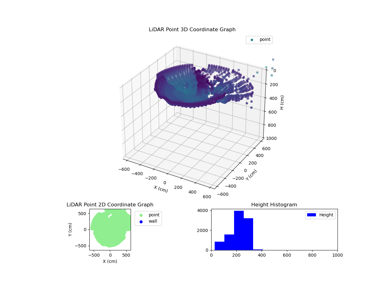3D Plot