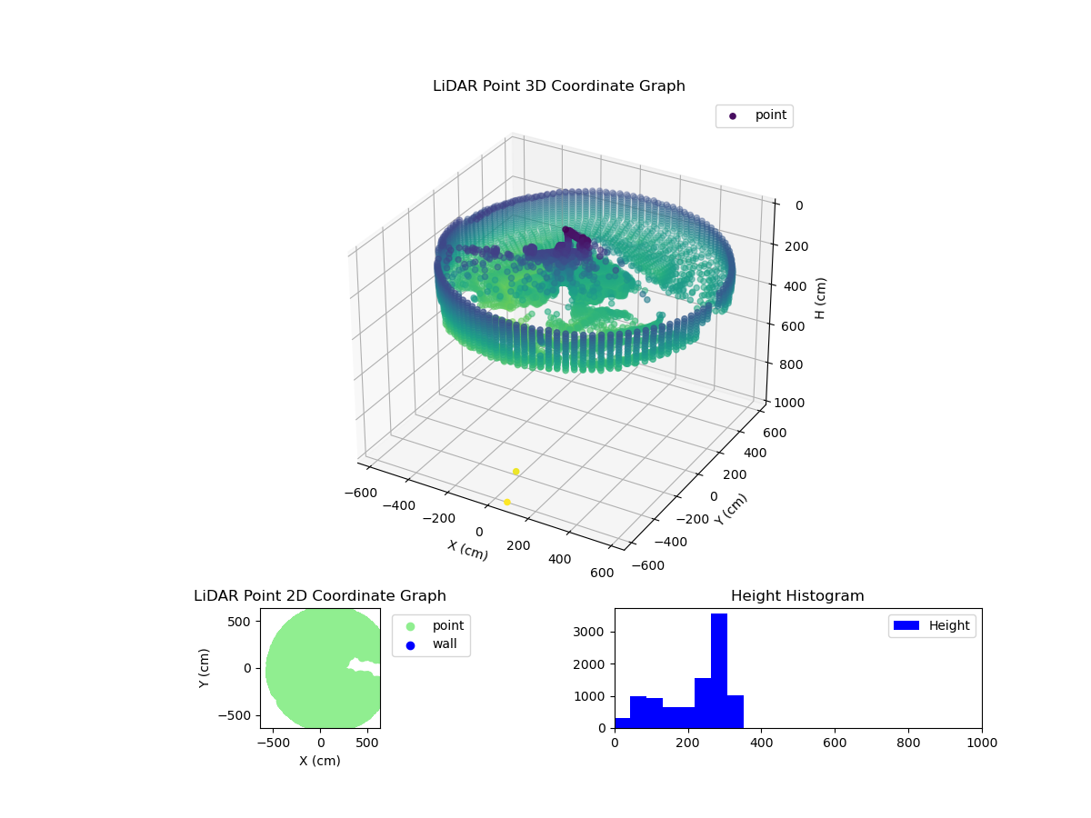 3D Plot
