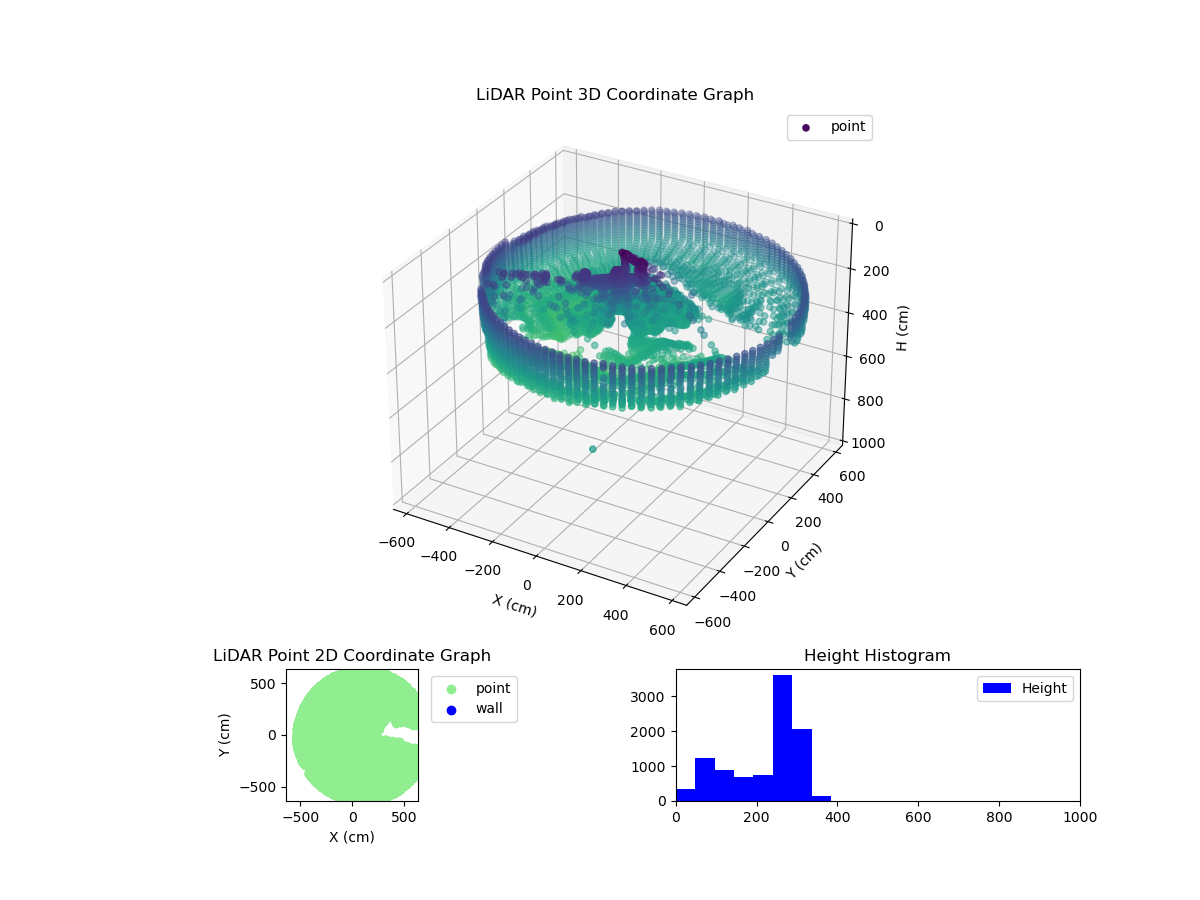 3D Plot