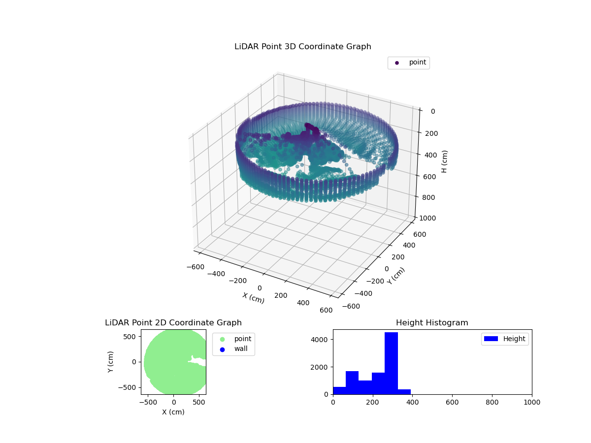 3D Plot
