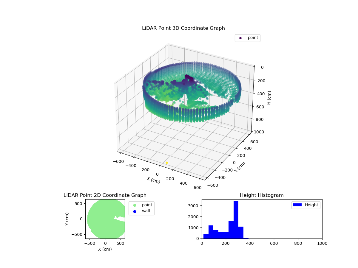3D Plot