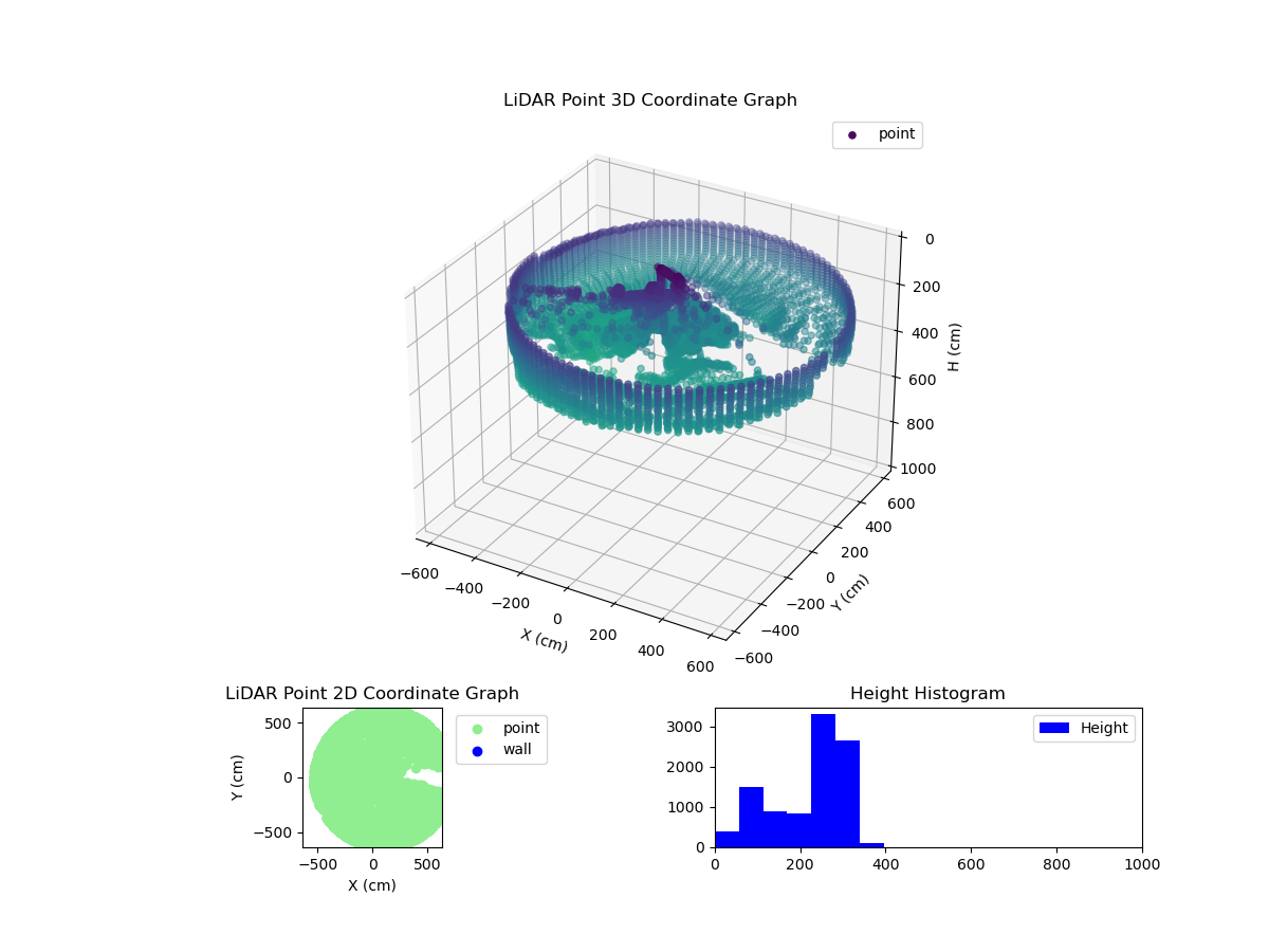 3D Plot