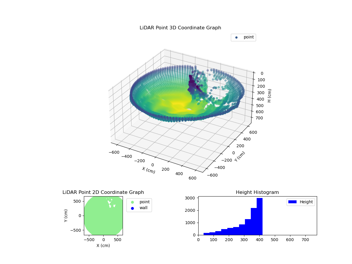 3D Plot