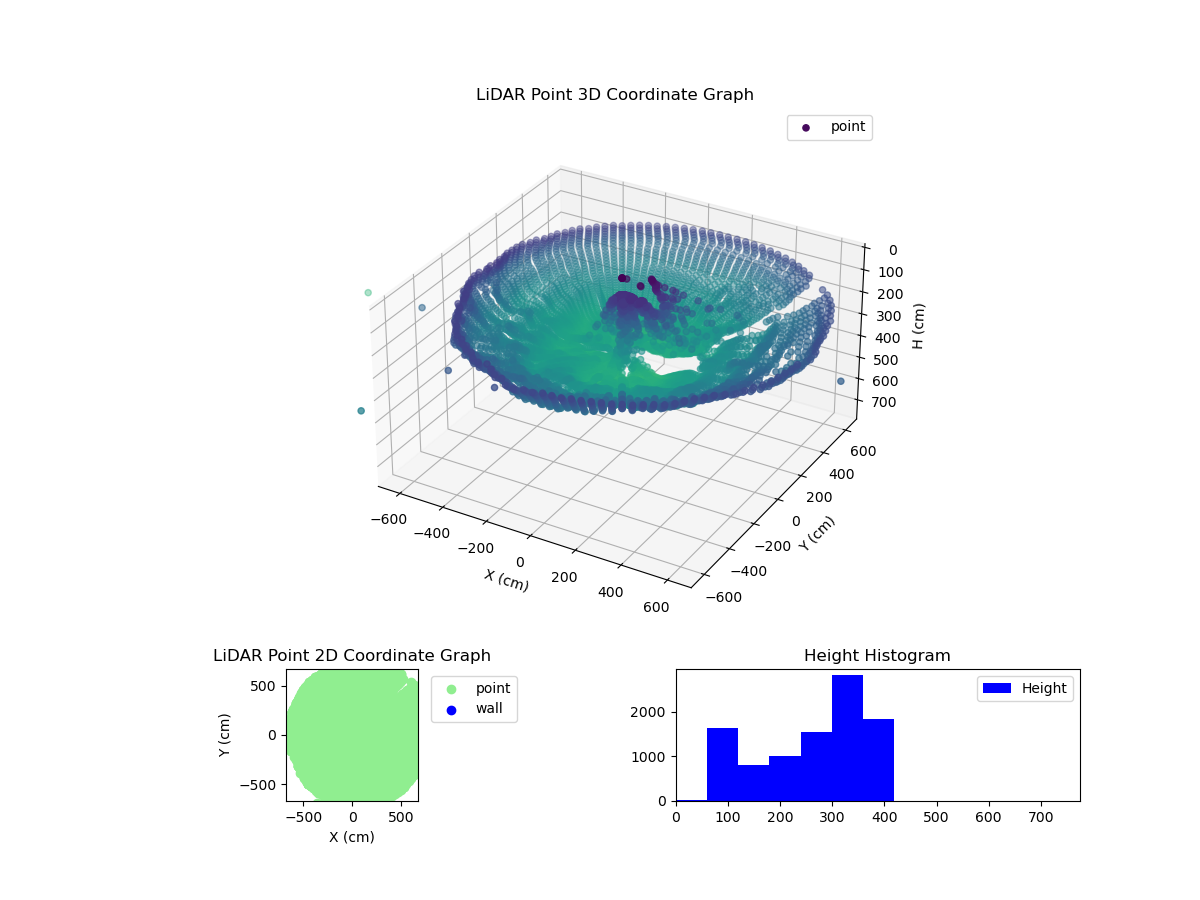 3D Plot