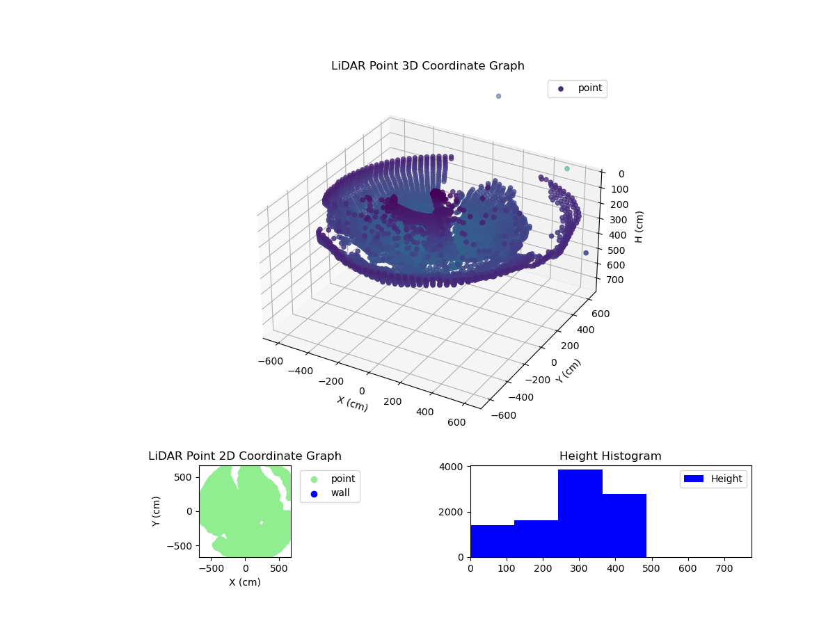 3D Plot