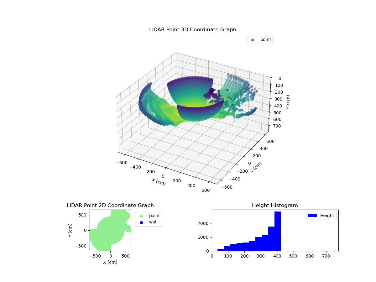 3D Plot