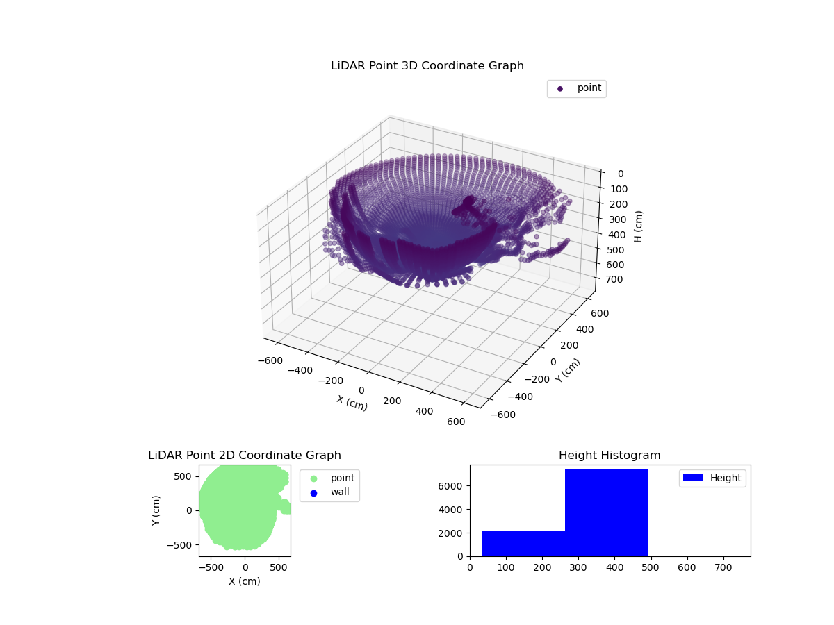 3D Plot