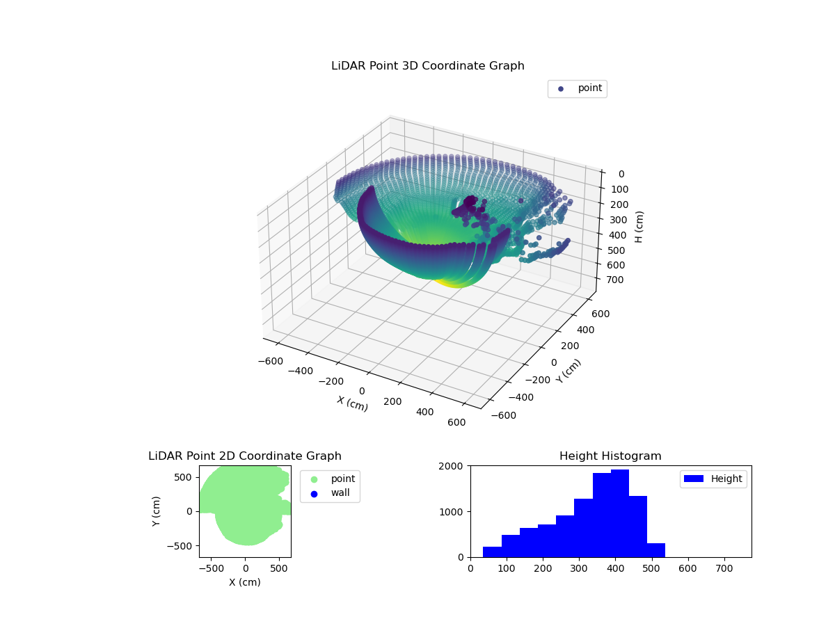 3D Plot
