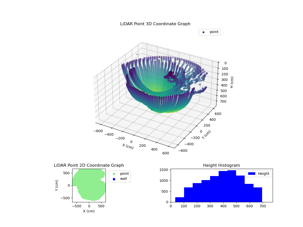 3D Plot