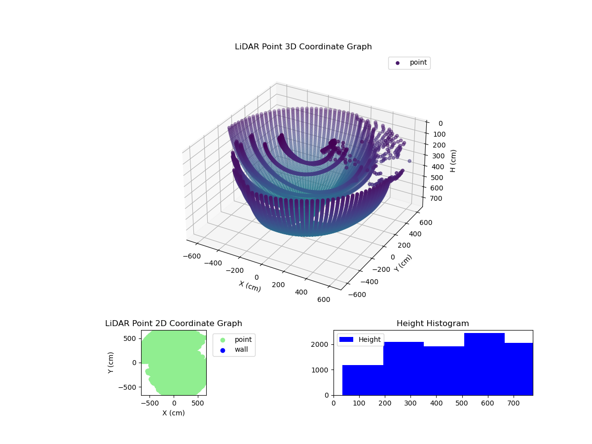 3D Plot