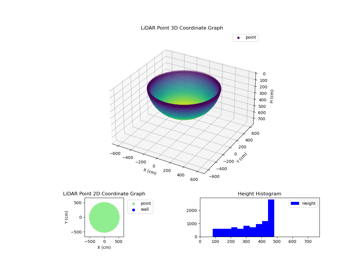 3D Plot