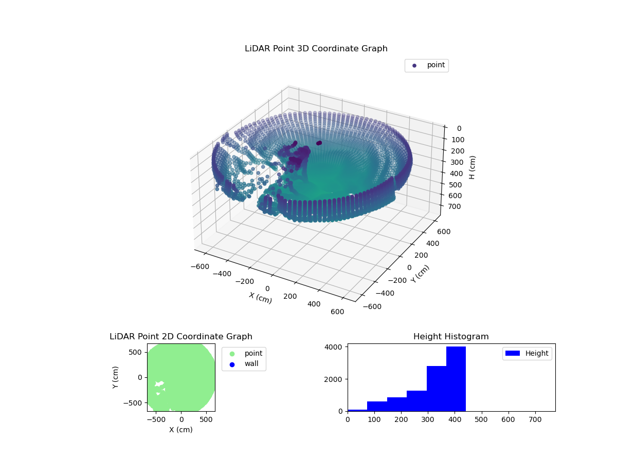 3D Plot