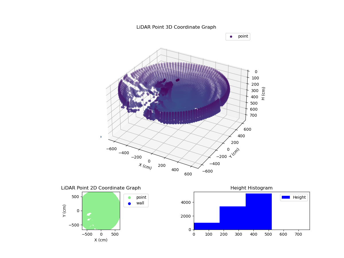 3D Plot