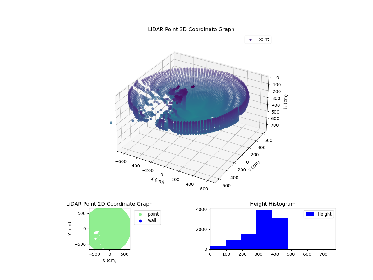 3D Plot
